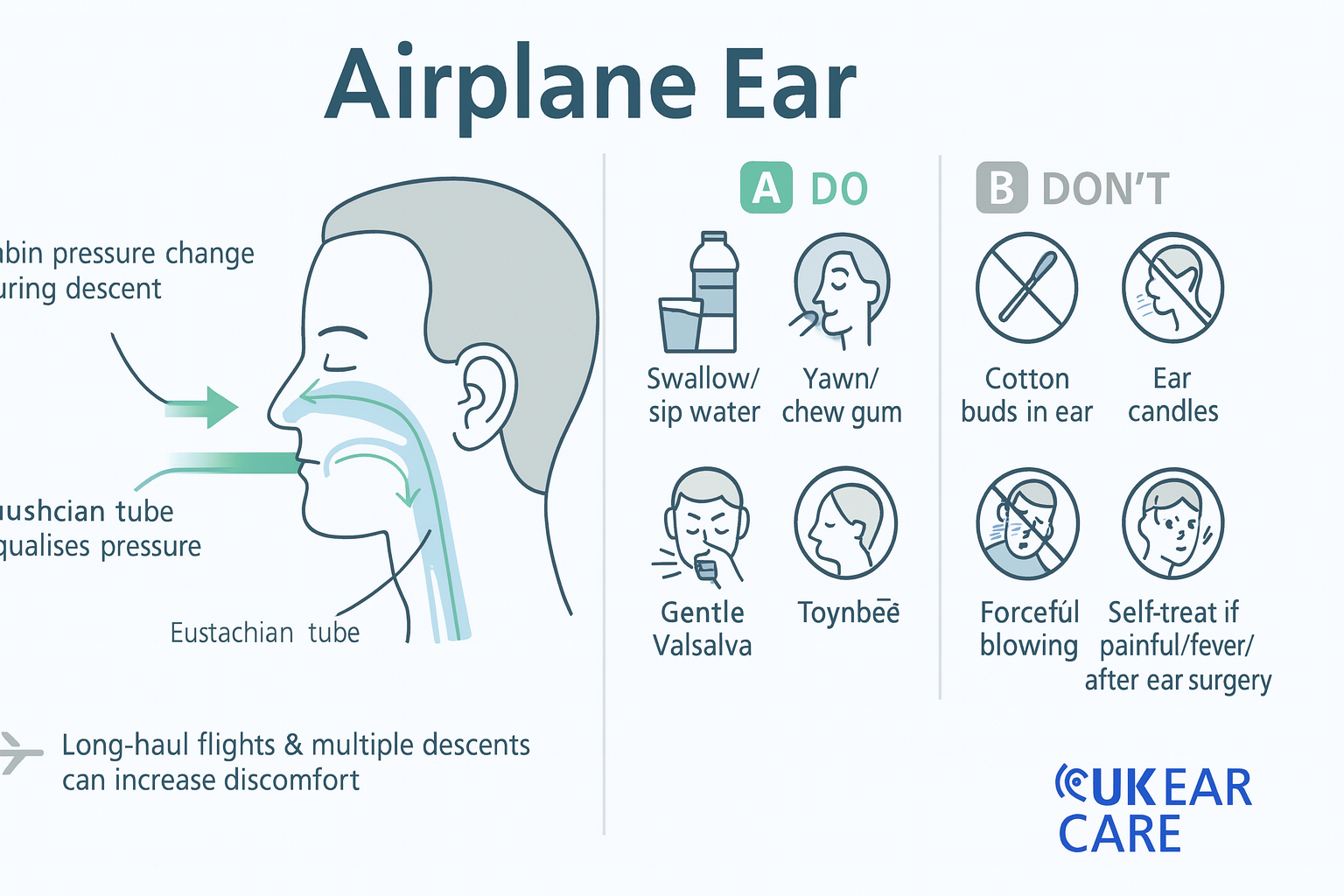 Blocked ears on flights: causes, quick fixes, and when to get help - UK